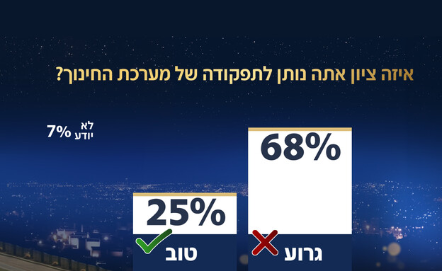 סקר החינוך של אולפן שישי סקר החינוך של אולפן שישי
