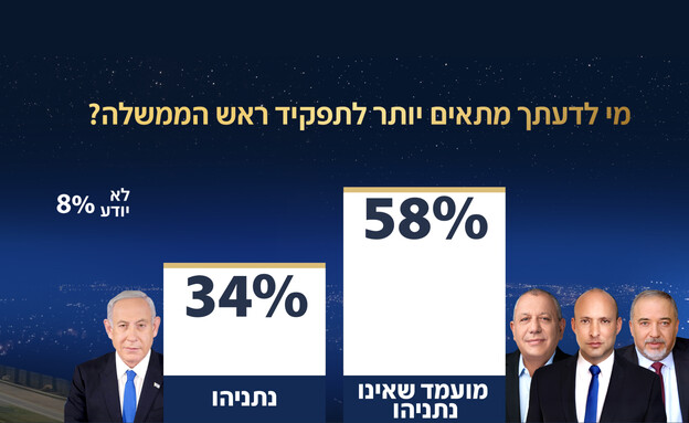 סקר החינוך של אולפן שישי
