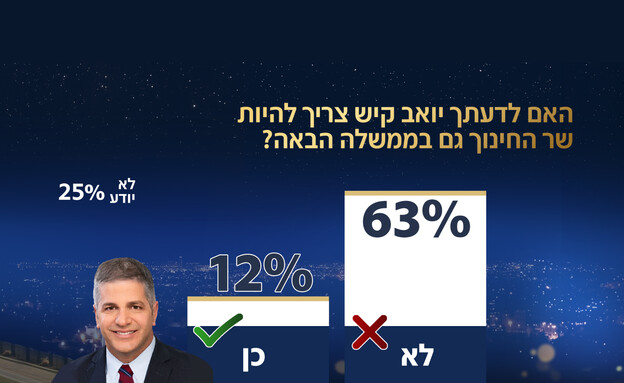 סקר החינוך של אולפן שישי