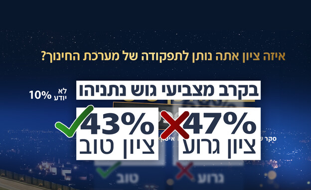 סקר החינוך של אולפן שישי סקר החינוך של אולפן שישי
