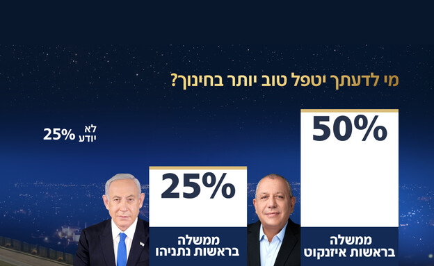 סקר החינוך של אולפן שישי סקר החינוך של אולפן שישי