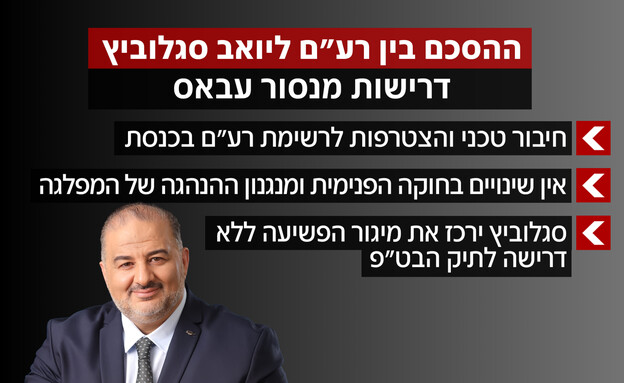 ההסכם בין רע"ם ליואב סגלוביץ