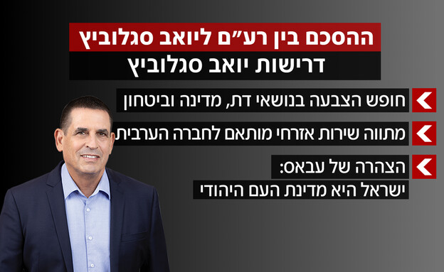 ההסכם בין רע"ם ליואב סגלוביץ