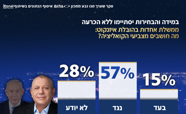 מה יקרה אם לא תושג הכרעה בבחירות?