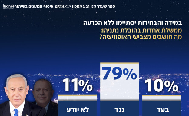 מה יקרה אם לא תושג הכרעה בבחירות?