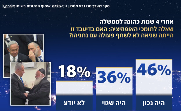 מה יקרה אם לא תושג הכרעה בבחירות?