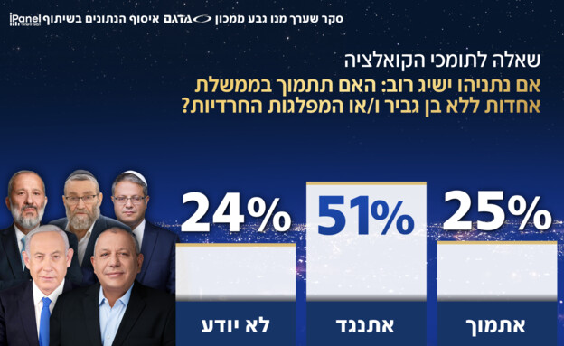 מה יקרה אם לא תושג הכרעה בבחירות?