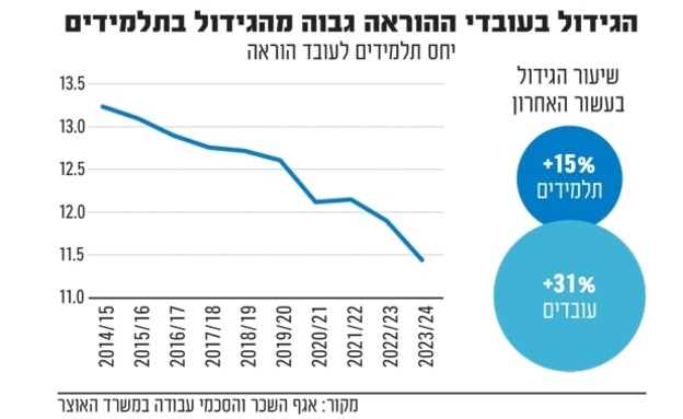 אינפו מורים אינפו מורים