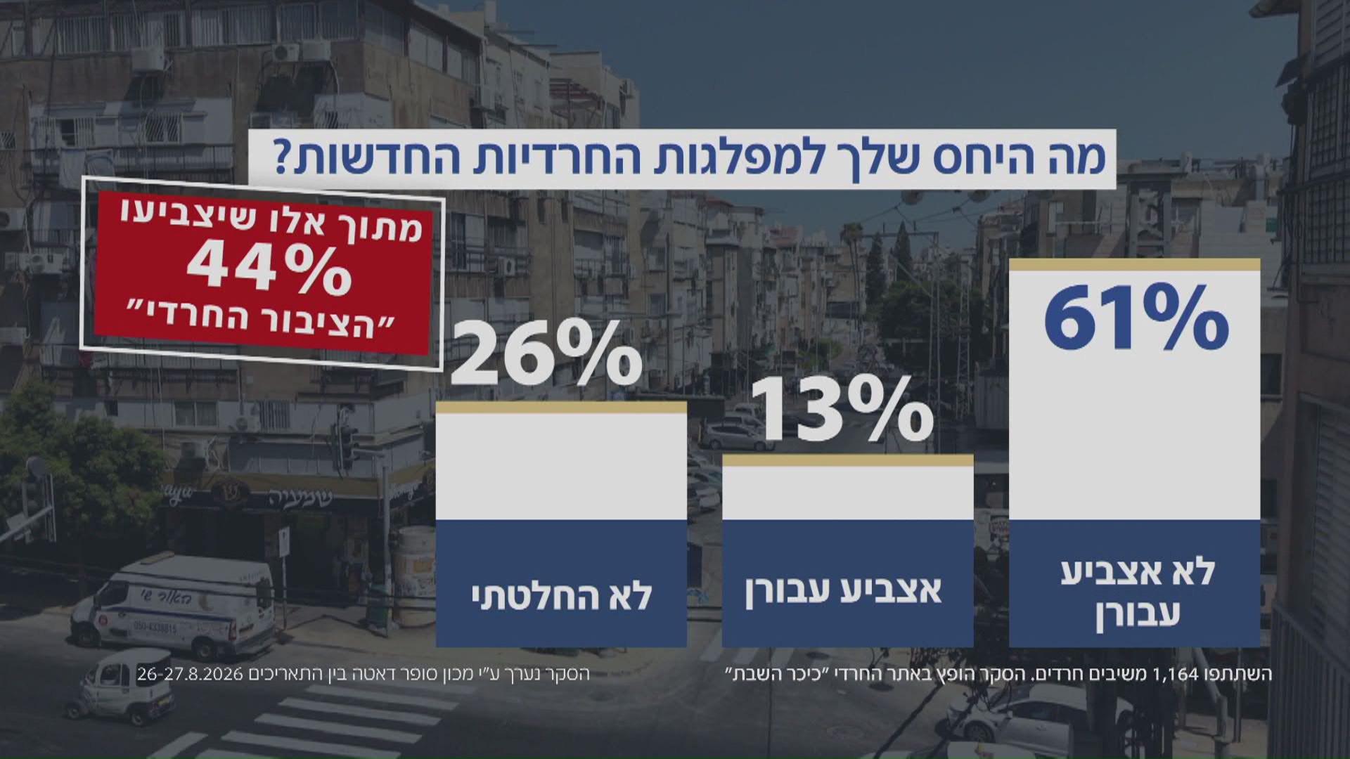 פרויקט מיוחד: לאן ילך הקול החרדי? פרויקט מיוחד: לאן ילך הקול החרדי?