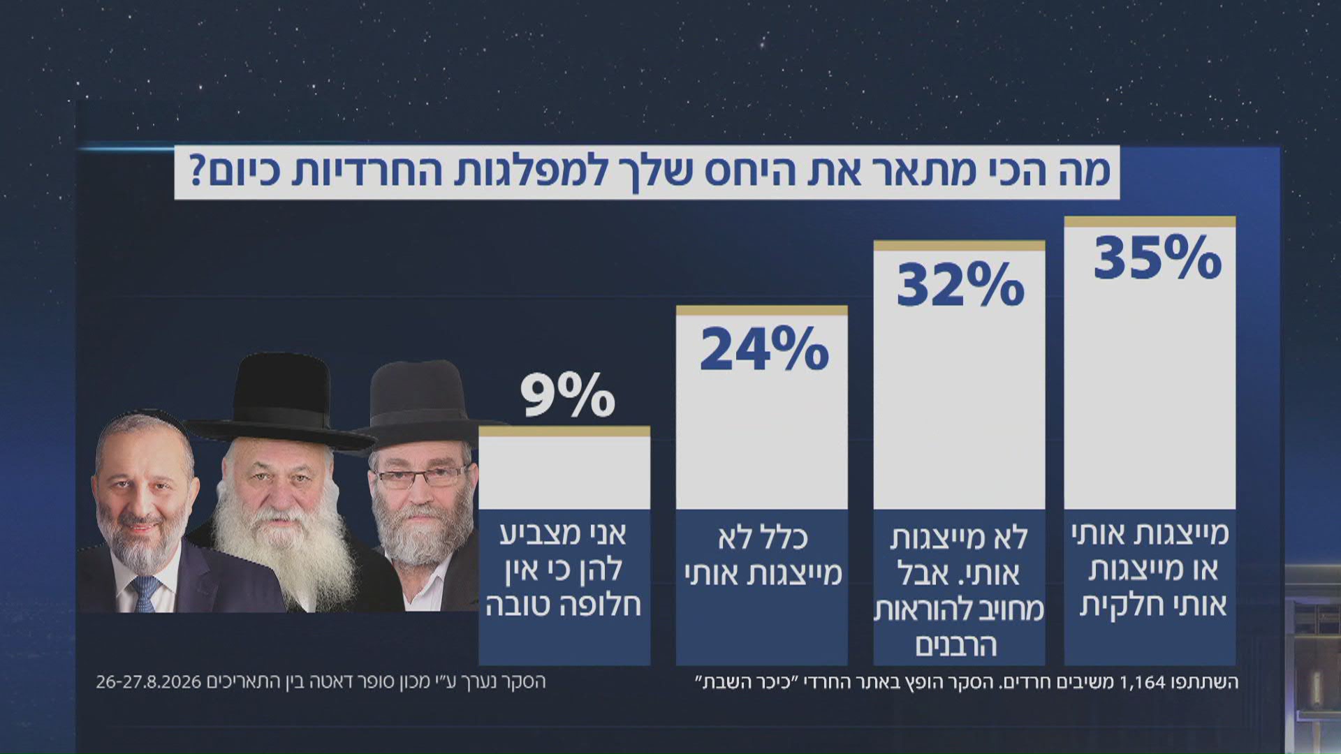 פרויקט מיוחד: לאן ילך הקול החרדי? פרויקט מיוחד: לאן ילך הקול החרדי?