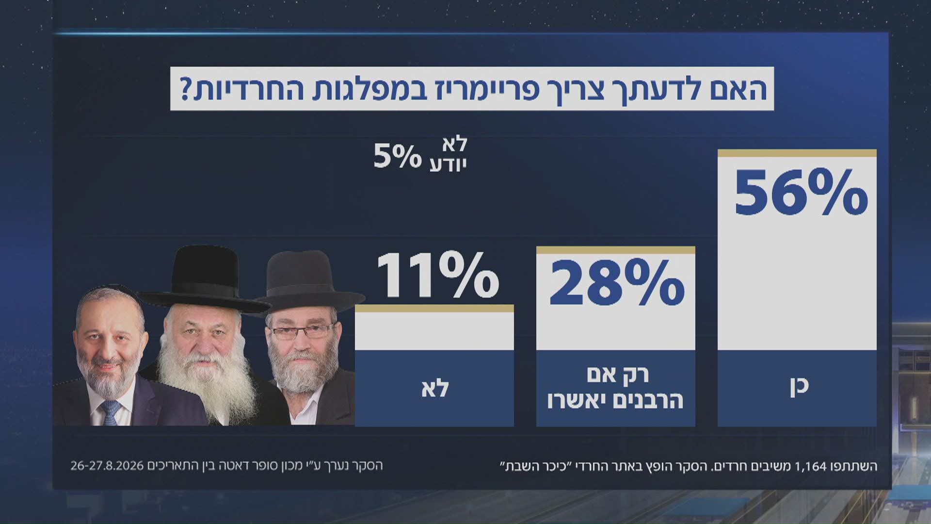 פרויקט מיוחד: לאן ילך הקול החרדי? פרויקט מיוחד: לאן ילך הקול החרדי?