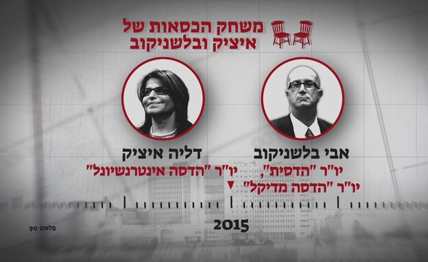 משחק הכיסאות של איציק ובלשניקוב