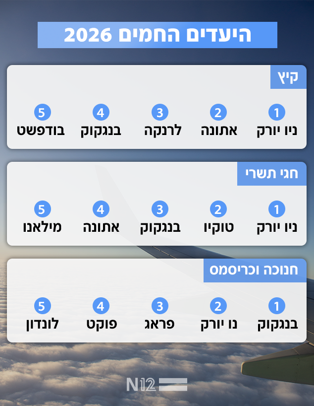 היעדים החמים 2026