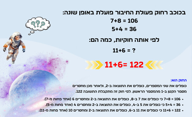 חידת פעולה מומצאת חידת פעולה מומצאת