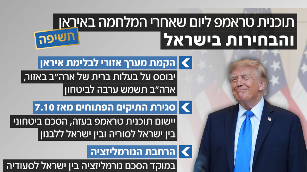 תוכנית טראמפ ליום שאחרי המלחמה באיראן תוכנית טראמפ ליום שאחרי המלחמה באיראן