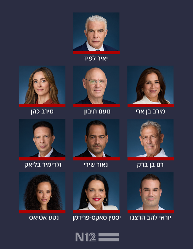עשיריית יש עתיד עשיריית יש עתיד