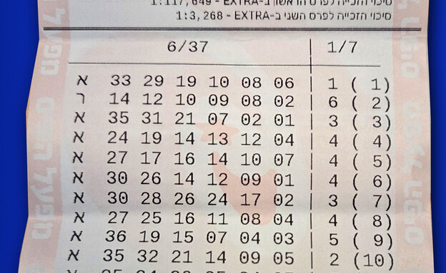הטופס הזוכה ב-10 מיליון שקל בלוטו