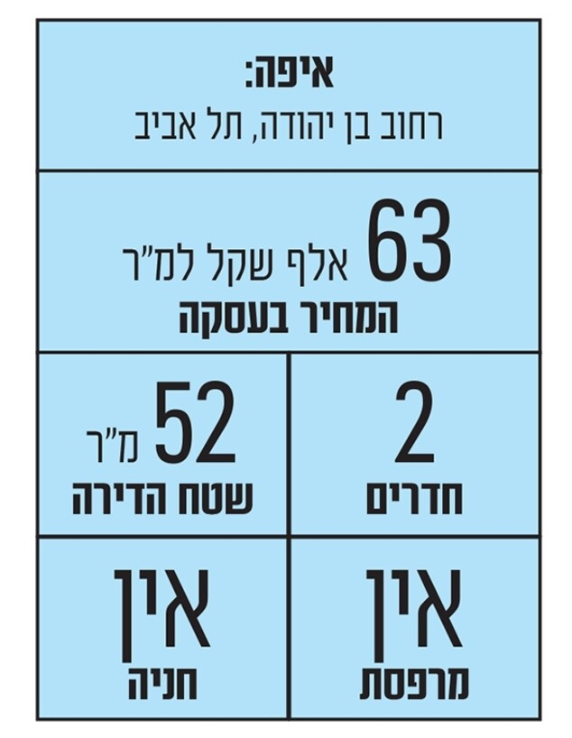 אינפו דירה גלובס