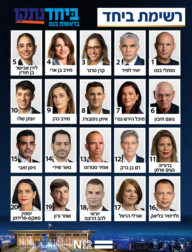 הרשימה המאוחדת של מפלגת ביחד לכנסת