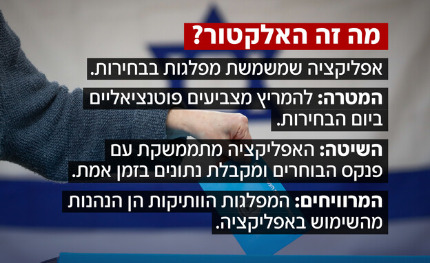מה זה האלקטור? מה זה האלקטור?