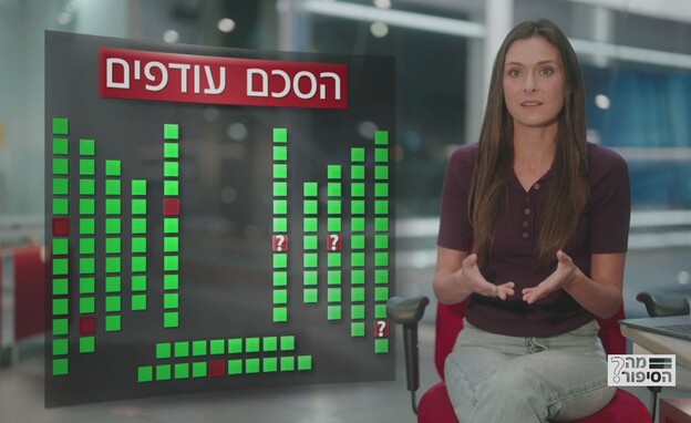 מה הסיפור? הסכם עודפים מה הסיפור? הסכם עודפים