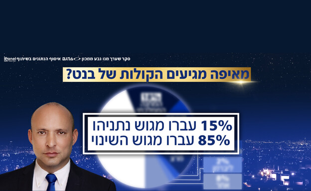 מאיפה מגיעים קולות המצביעים? מאיפה מגיעים קולות המצביעים?