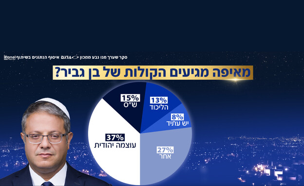 מאיפה מגיעים קולות המצביעים? מאיפה מגיעים קולות המצביעים?