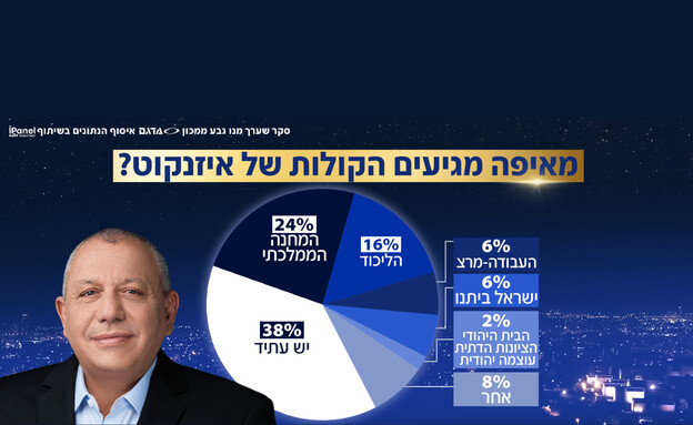 מאיפה מגיעים קולות המצביעים? מאיפה מגיעים קולות המצביעים?