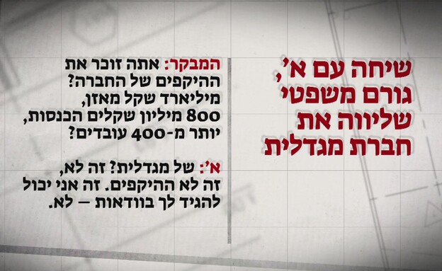 תחקיר נתיבי איילון תחקיר נתיבי איילון