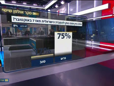 20almog_vtr2_n20260918_v1 (צילום: חדשות)