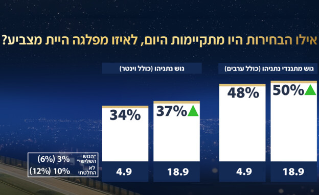 סקר אולפן שישי - 18.09.2026 סקר אולפן שישי - 18.09.2026