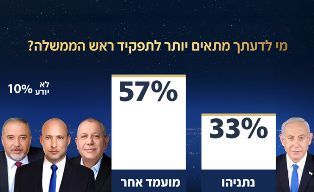 סקר אולפן שישי - 18.09.2026 סקר אולפן שישי - 18.09.2026