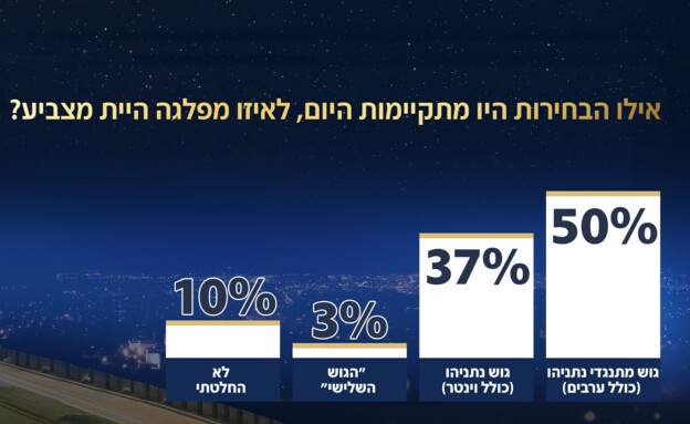 סקר אולפן שישי - 18.09.2026 סקר אולפן שישי - 18.09.2026