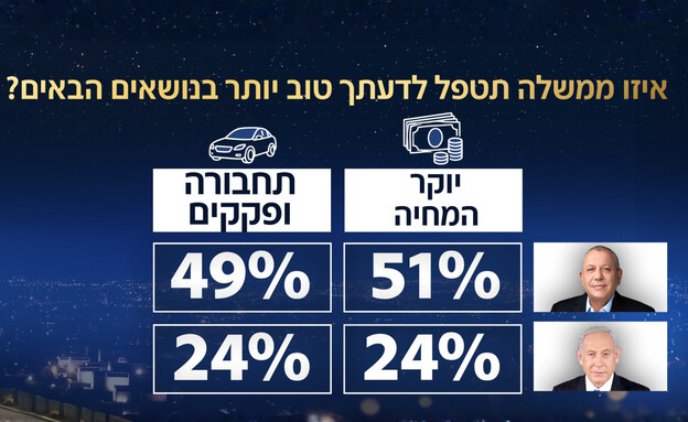 סקר אולפן שישי - 18.09.2026 סקר אולפן שישי - 18.09.2026