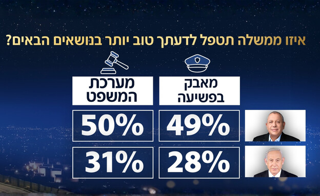 סקר אולפן שישי - 18.09.2026 סקר אולפן שישי - 18.09.2026