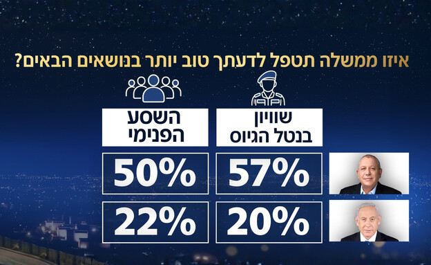 סקר אולפן שישי - 18.09.2026 סקר אולפן שישי - 18.09.2026