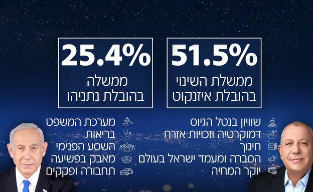 סקר אולפן שישי - 18.09.2026 סקר אולפן שישי - 18.09.2026
