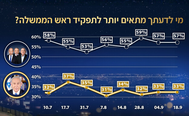 סקר אולפן שישי - 18.09.2026 סקר אולפן שישי - 18.09.2026