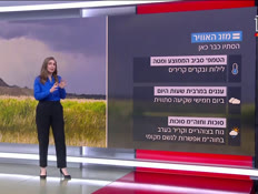 20mezeg_vtr2_n20260922_v1 (צילום: חדשות)