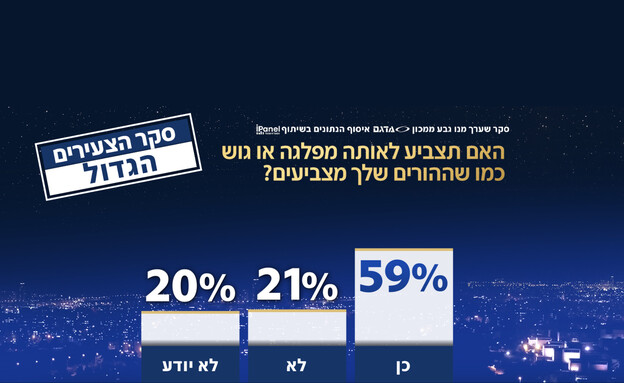 סקר חדשות 12 בקרב מצביעים לראשונה סקר חדשות 12 בקרב מצביעים לראשונה