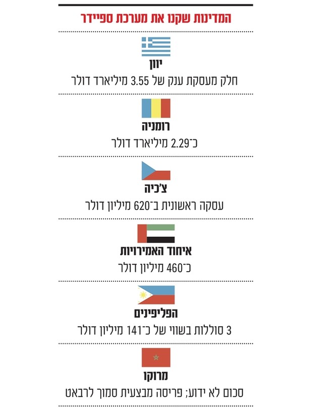 אינפו ספיידר רפאל אינפו ספיידר רפאל