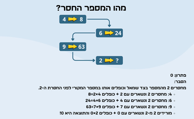 חידת החצים חידת החצים