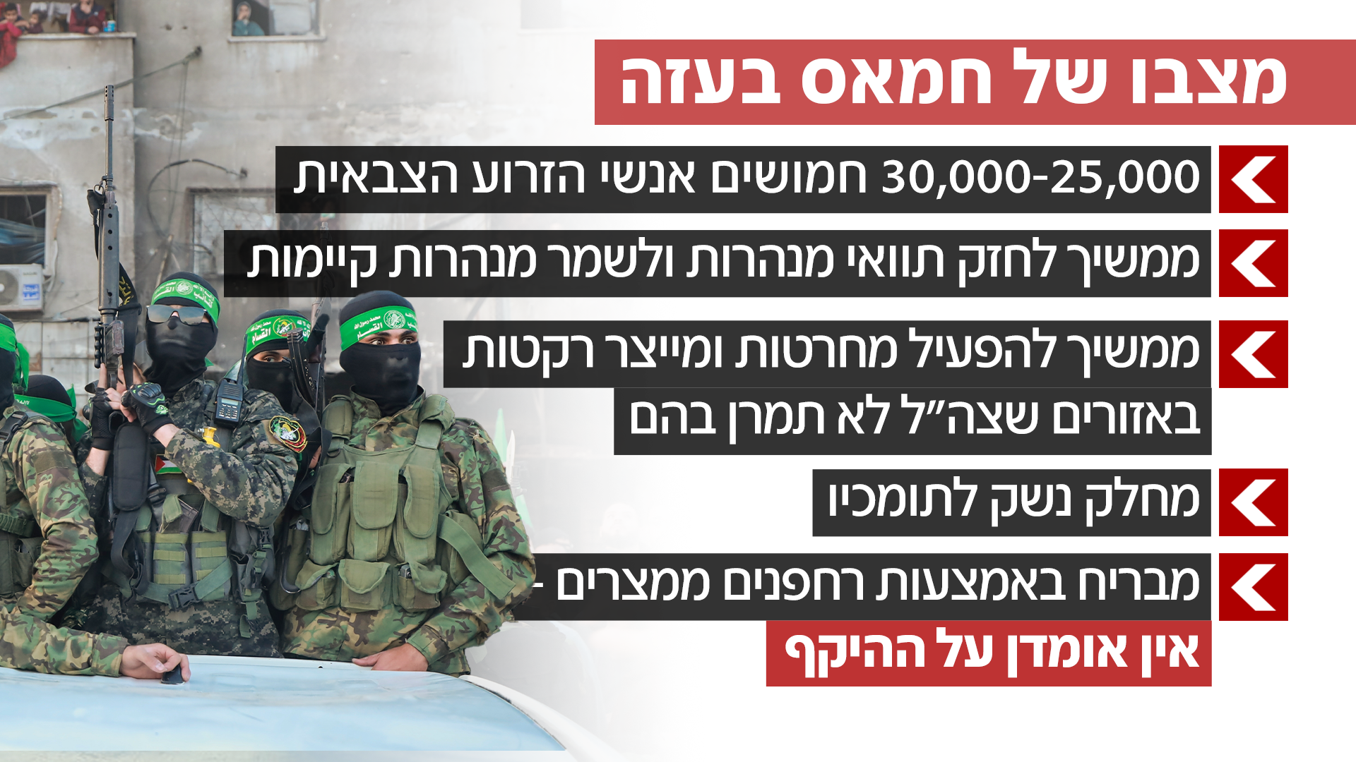 מצבו של חמאס בעזה
