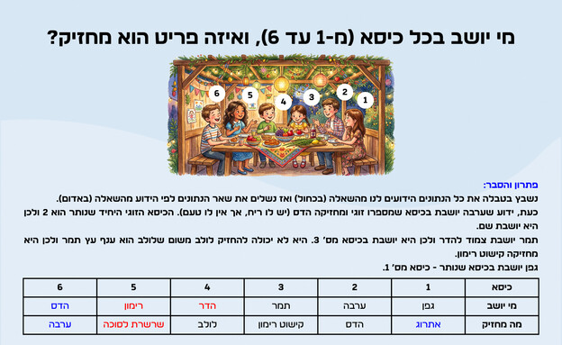 חידת סוכות