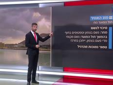20mezeg_vtr2_n20260928_v1 (צילום: חדשות)