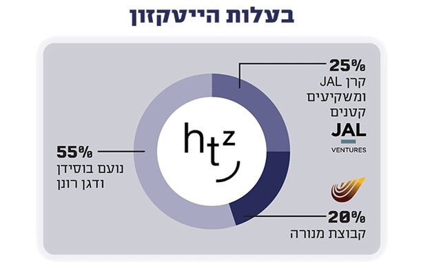אינפו הייטקזון בעלות אינפו הייטקזון בעלות