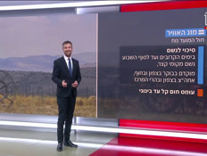 20mezeg_vtr2_n20260929_v1 (צילום: חדשות)