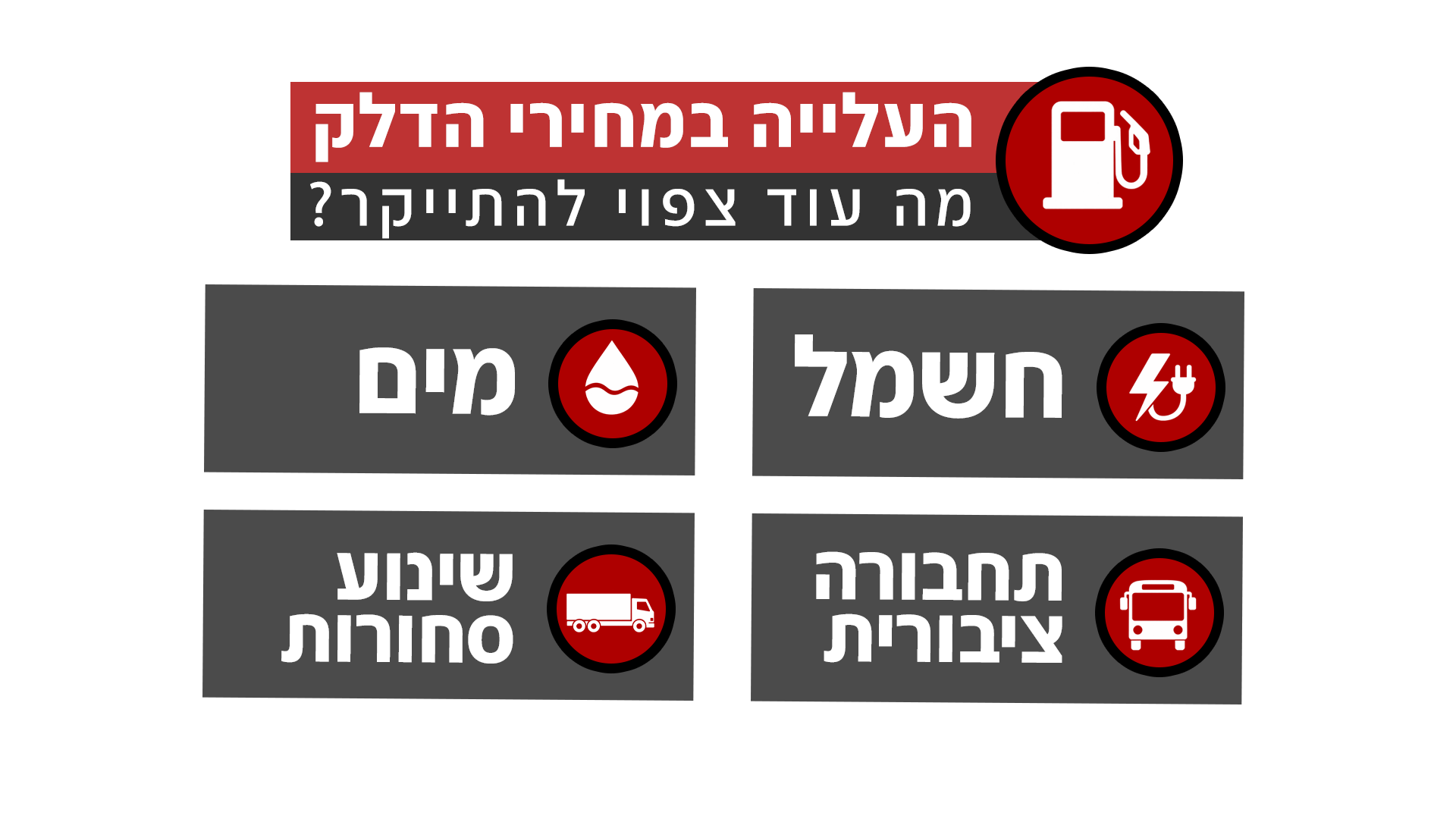 העלייה במחירי הדלק העלייה במחירי הדלק