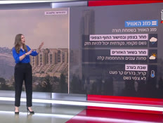 20mezeg_vtr2_n20261001_v1 (צילום: חדשות)