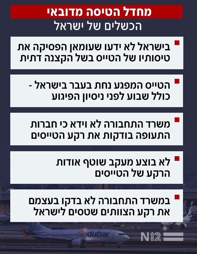 מחדל הטיסה מדובאי, הכשלים של ישראל מחדל הטיסה מדובאי, הכשלים של ישראל